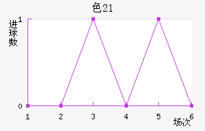 ɫU21