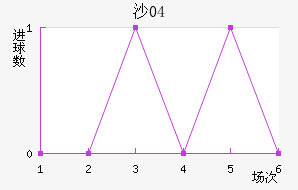 ɳ04