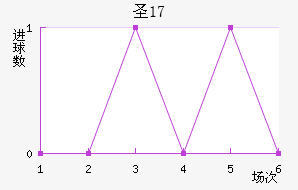 ʥŵU17