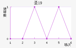 ʥŵU19