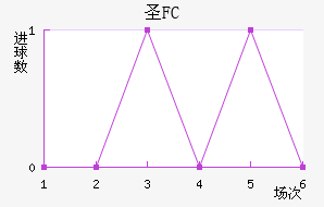 FCʥ