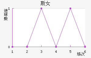 ˹Ů