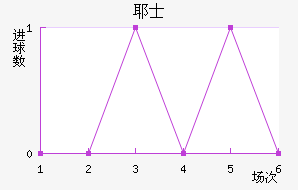 Үʿ