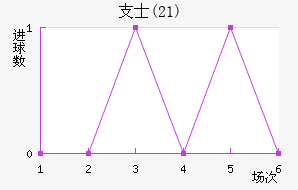֧ʿ(21)