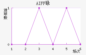 AIFFµ