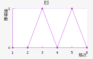 ES˹