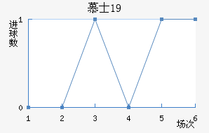 ĽʿU19