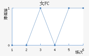 Ů԰FC