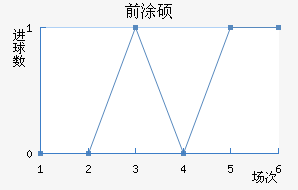 ǰͿ˶