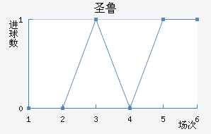 ʥ³˹