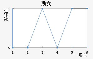 ˹˹Ů