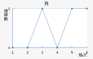 Ф