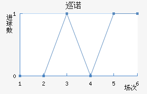 Ѳŵ