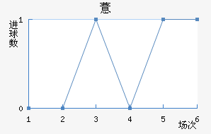޲