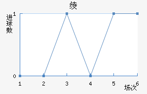 籾