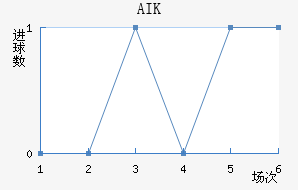 AIK ɽ