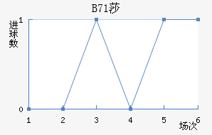 B71ɯŽ