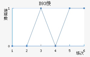 B93籾