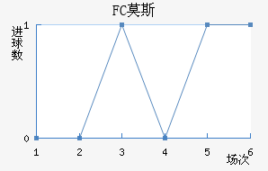 FCĪ˹ƽ