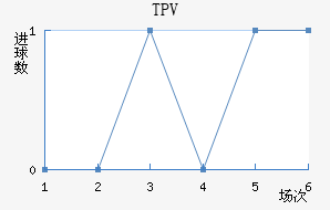 TPV