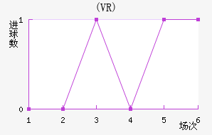 ŵ(VR)