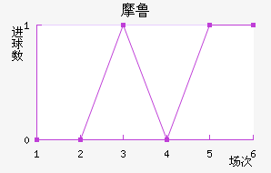 Ħ³