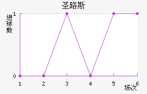 ʥ·˹ѧӽ
