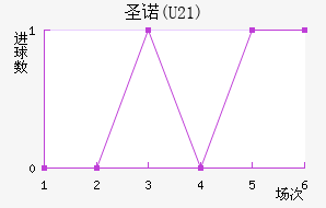 ʥŵ(U21)
