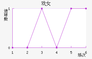 ϷŮ