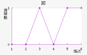 ж