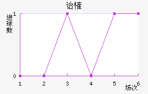 ڱȶ
