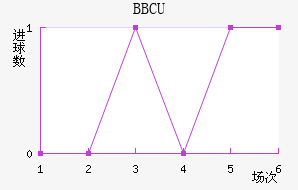BBCUֲ