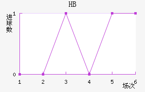 HBƽ