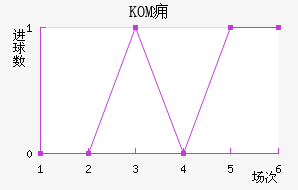 KOMӸ