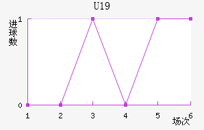 ݽU19