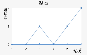 ºRS