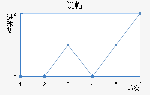 ˵ñ
