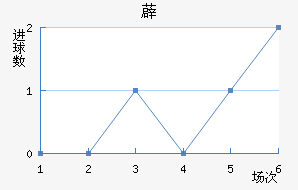 ޵½