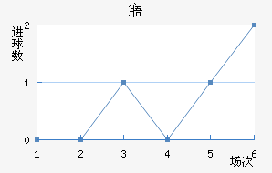 廪