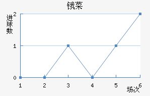 ﰲ˹