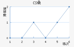 CSɣ̭