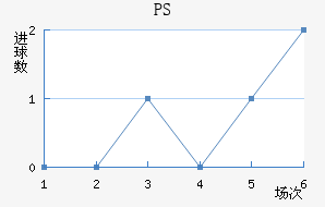 PS׽