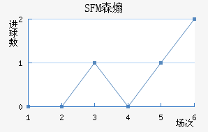 SFMɭɿ˽