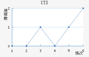 UTSؽ