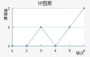 YF ͼ˹