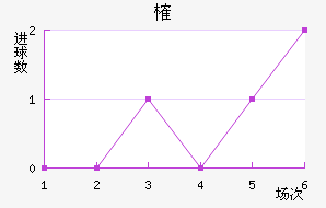 ȶ