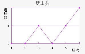 ɪɽͷ