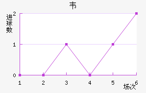 Τ
