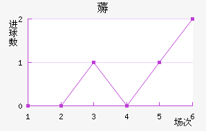 ޶