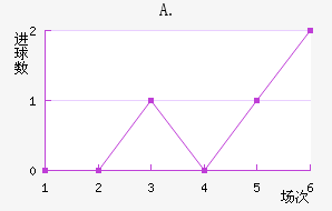 A.Ͻ